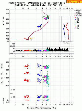 Click for original ionogram image