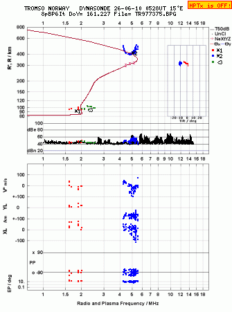 Click for original ionogram image