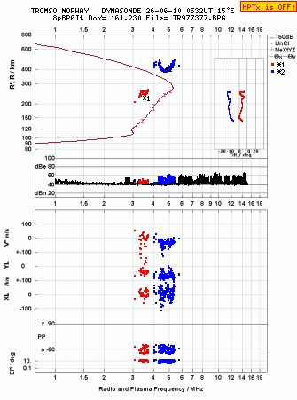 Click for original ionogram image