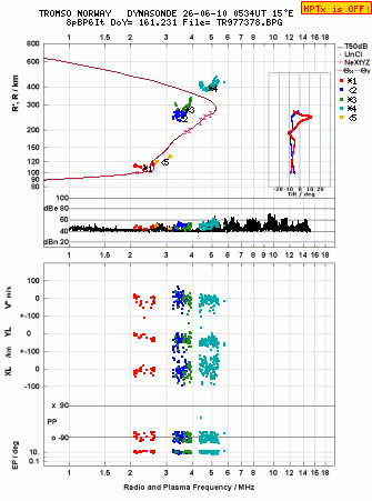 Click for original ionogram image