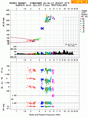 Click for original ionogram image