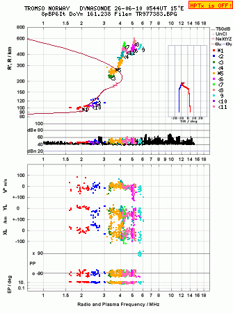 Click for original ionogram image