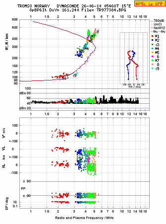Click for original ionogram image