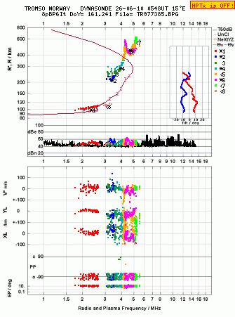 Click for original ionogram image
