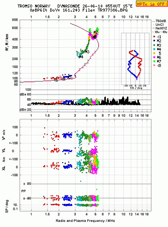 Click for original ionogram image