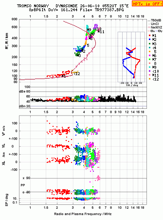 Click for original ionogram image