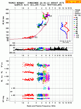 Click for original ionogram image