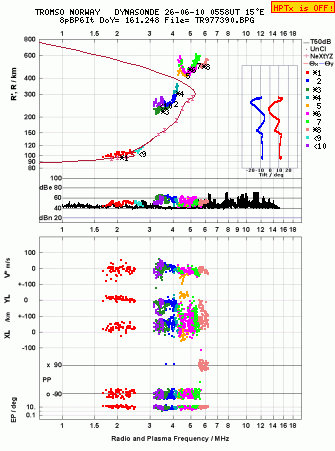 Click for original ionogram image