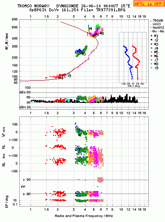 Click for original ionogram image