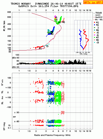 Click for original ionogram image