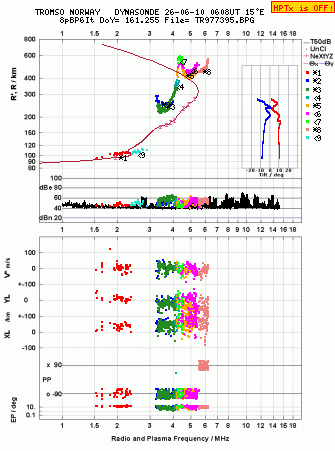 Click for original ionogram image
