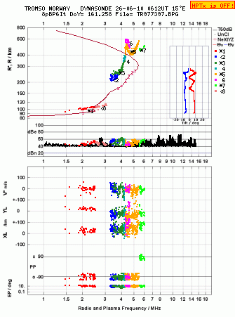 Click for original ionogram image