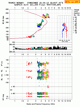 Click for original ionogram image