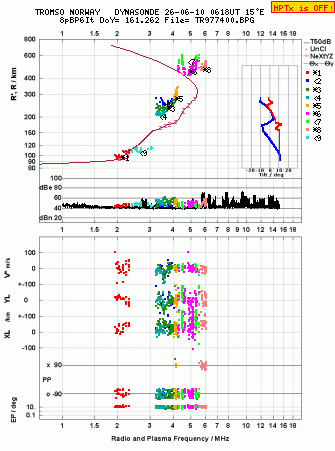 Click for original ionogram image