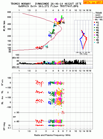 Click for original ionogram image