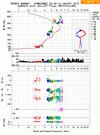 Click for original ionogram image
