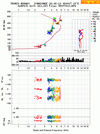 Click for original ionogram image