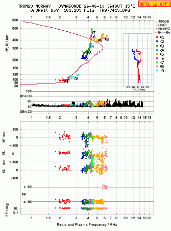 Click for original ionogram image