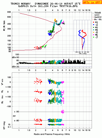 Click for original ionogram image