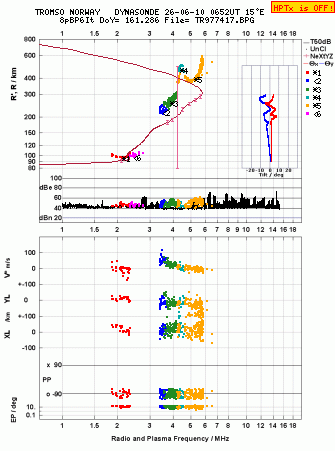 Click for original ionogram image