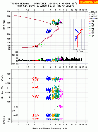 Click for original ionogram image