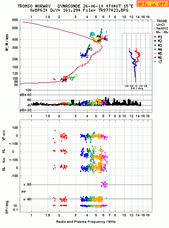 Click for original ionogram image