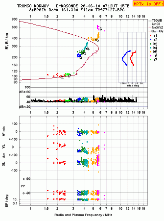 Click for original ionogram image