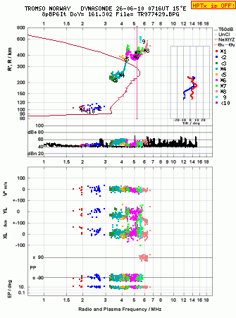 Click for original ionogram image