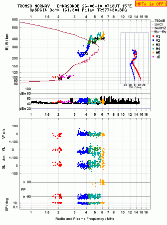 Click for original ionogram image