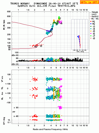 Click for original ionogram image