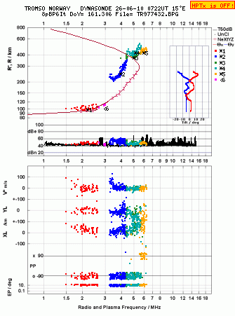 Click for original ionogram image