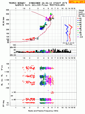 Click for original ionogram image