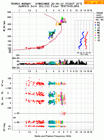 Click for original ionogram image