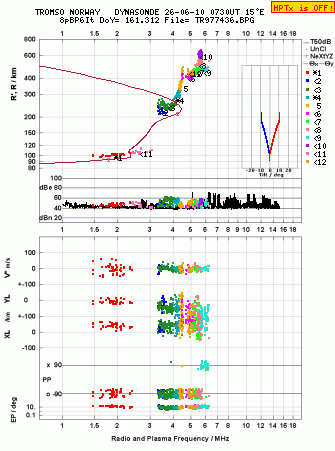 Click for original ionogram image