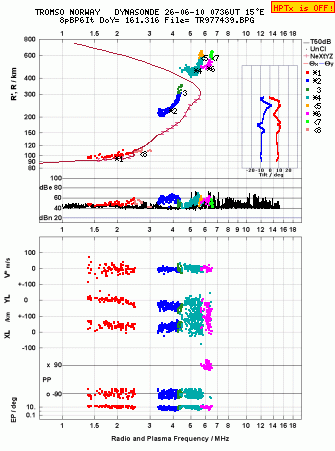 Click for original ionogram image