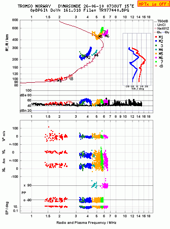 Click for original ionogram image