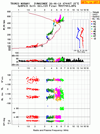 Click for original ionogram image