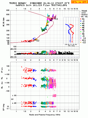 Click for original ionogram image
