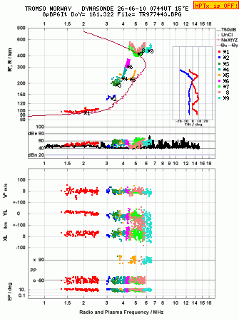 Click for original ionogram image