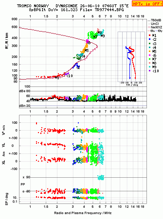 Click for original ionogram image