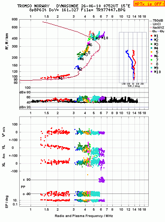 Click for original ionogram image