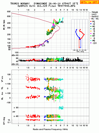 Click for original ionogram image