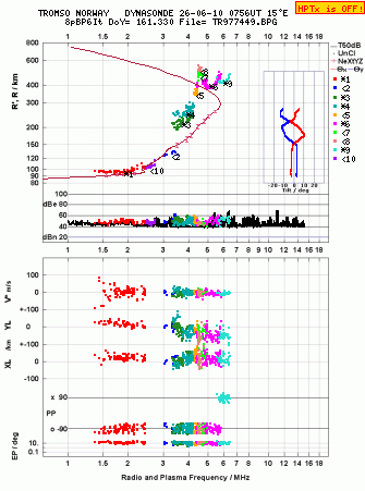 Click for original ionogram image