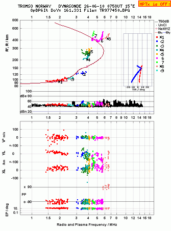 Click for original ionogram image