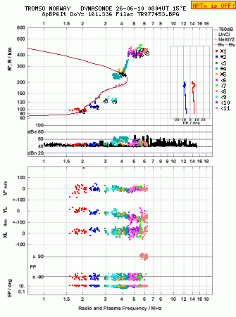 Click for original ionogram image