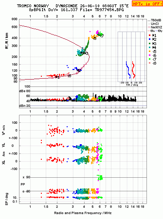 Click for original ionogram image