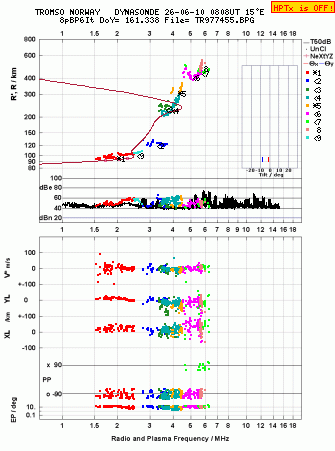 Click for original ionogram image