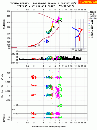 Click for original ionogram image
