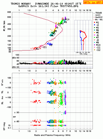 Click for original ionogram image