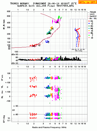 Click for original ionogram image